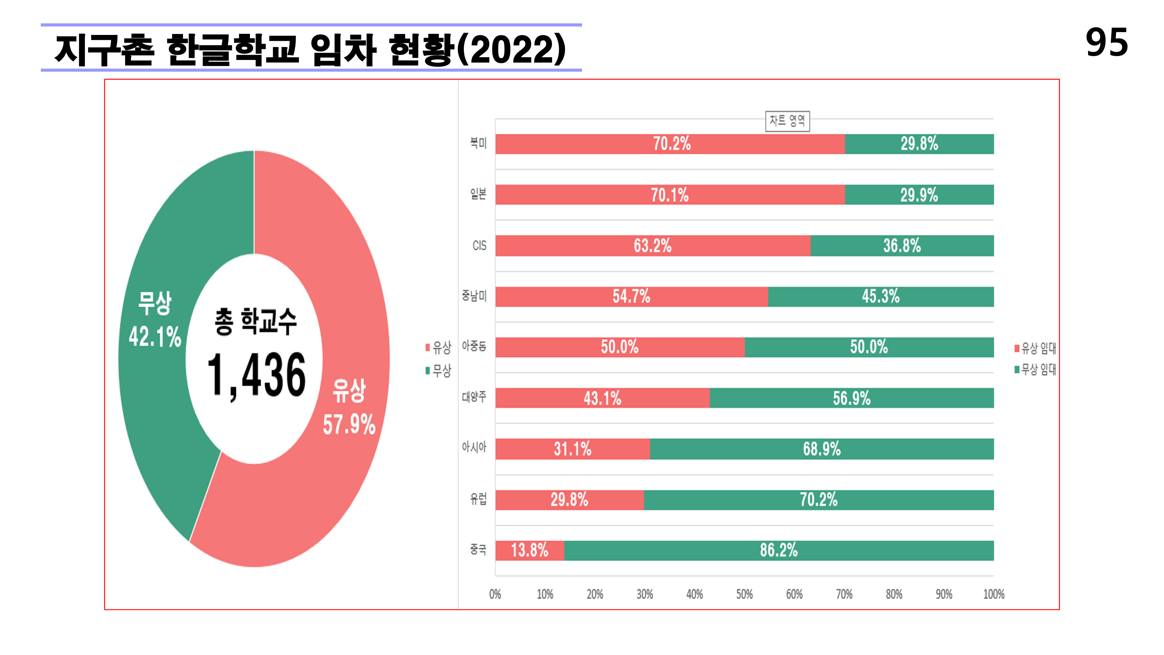 재외동포 차세대교육과 재외한글학교 육성전략(10.15) [자동 저장]_95.png