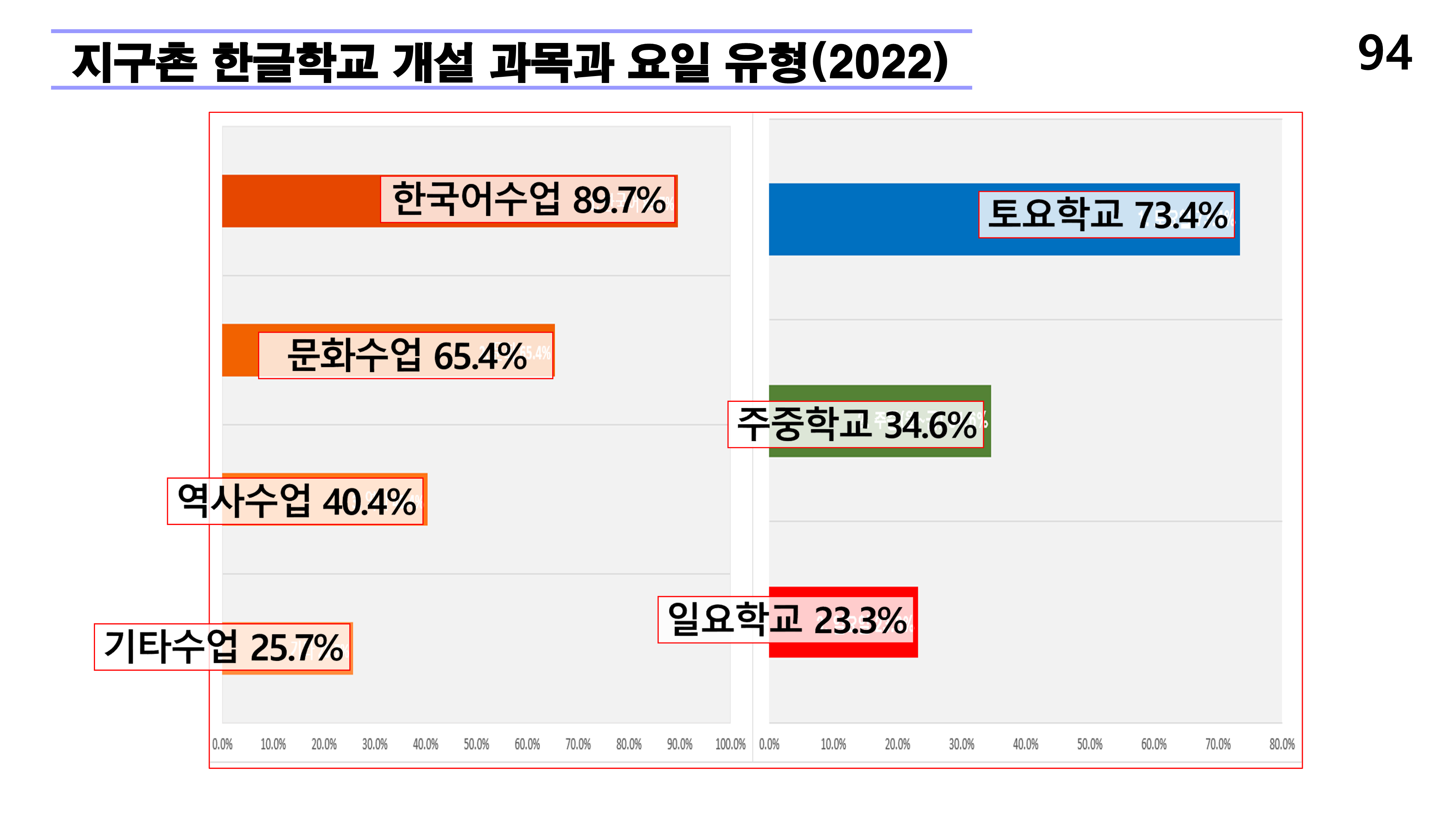 재외동포 차세대교육과 재외한글학교 육성전략(10.15) [자동 저장]_94.png