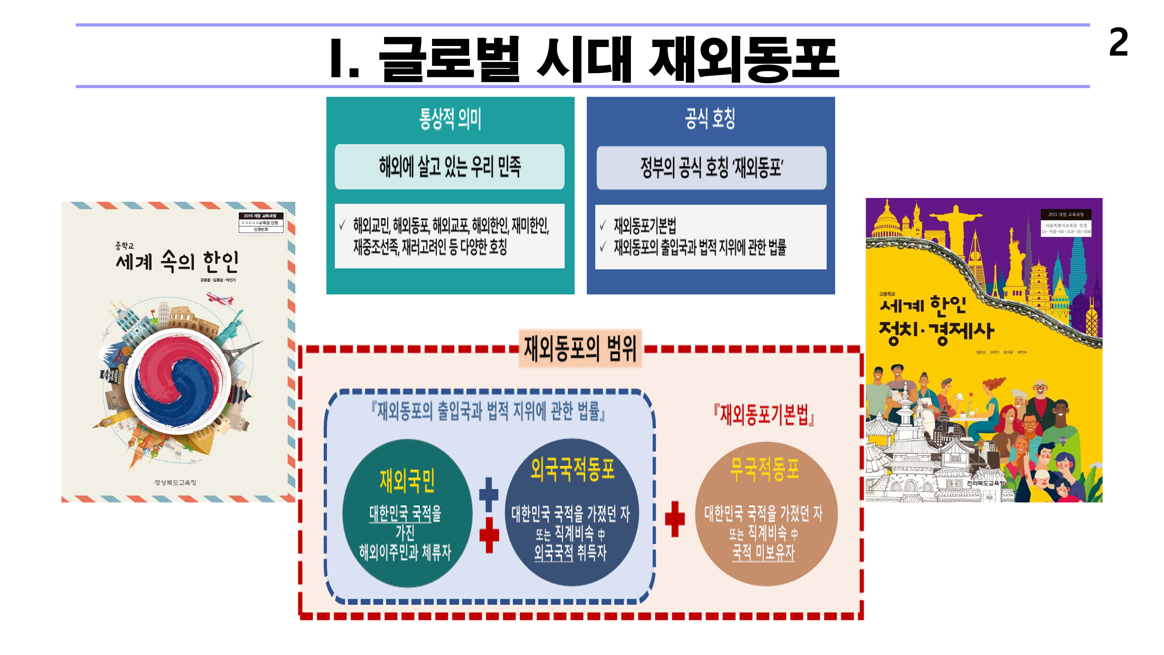 재외동포 차세대교육과 재외한글학교 육성전략(10.15) [자동 저장]_2.png