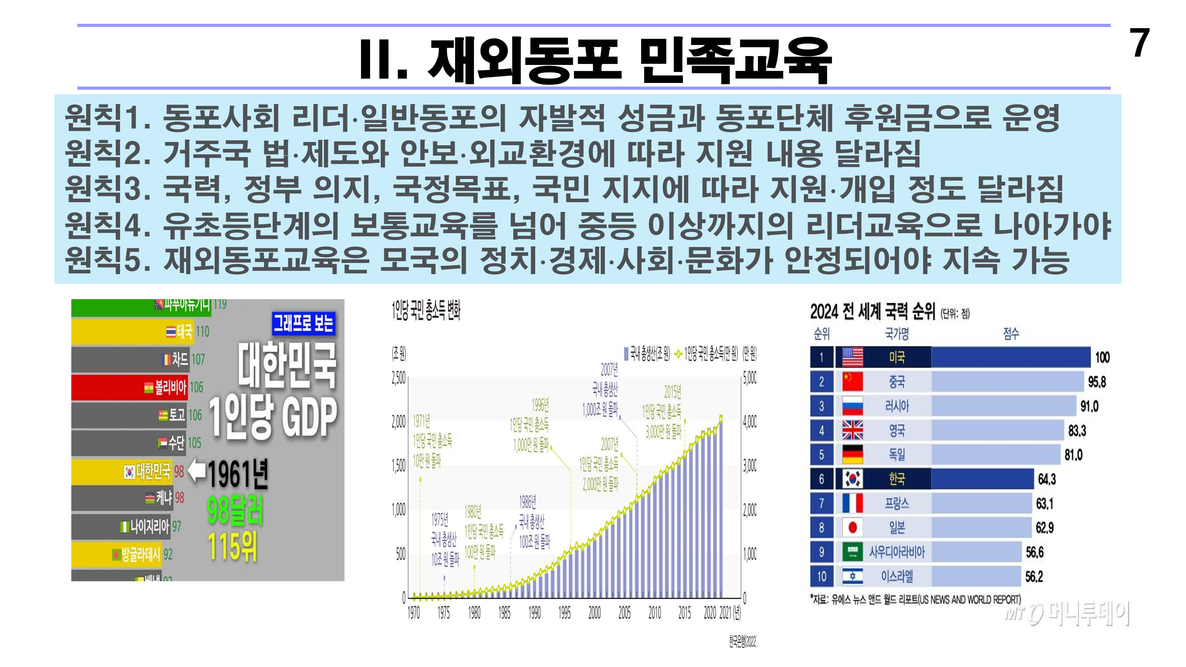 재외동포 차세대교육과 재외한글학교 육성전략(10.15) [자동 저장]_7.png
