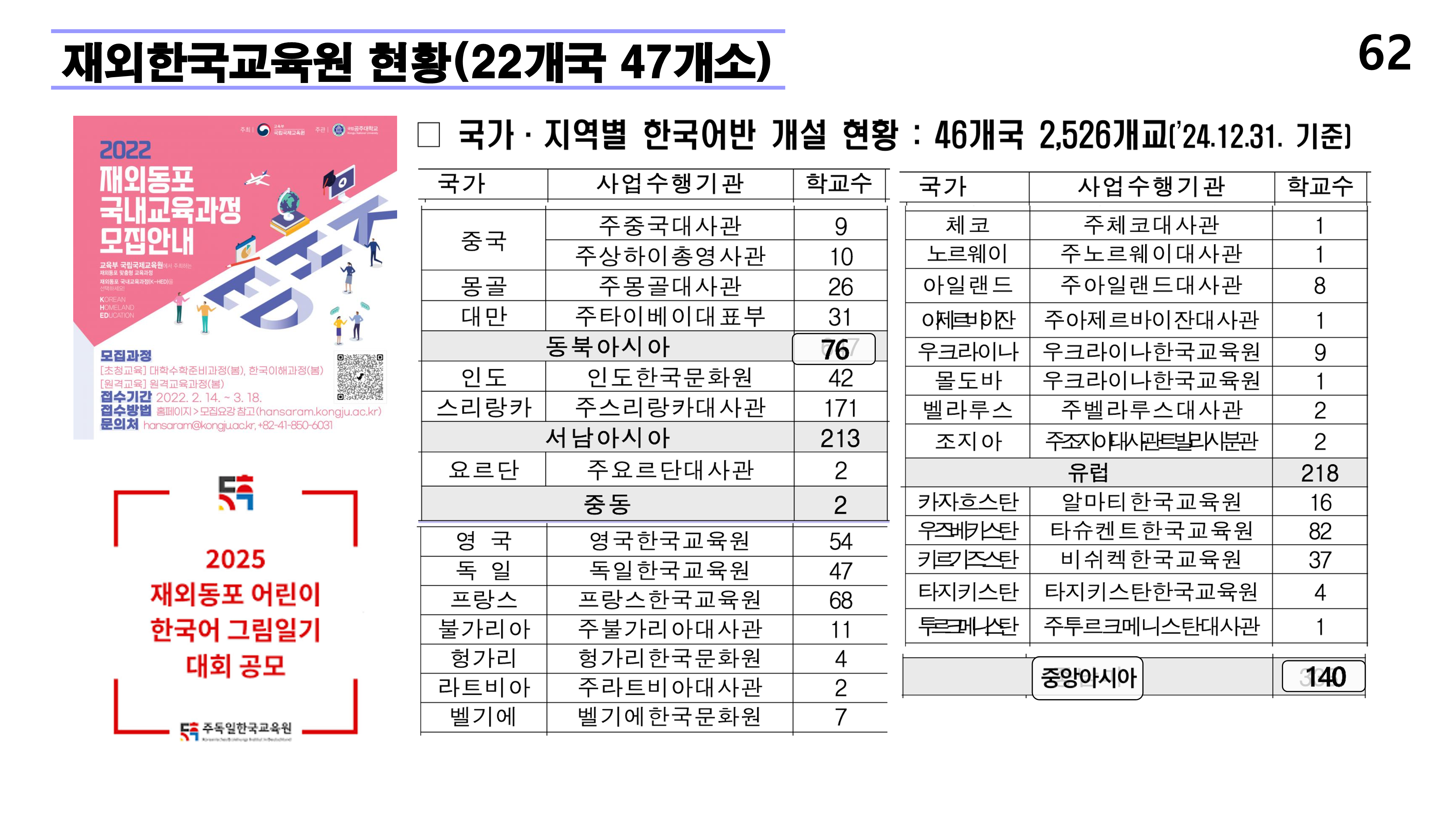 재외동포 차세대교육과 재외한글학교 육성전략(10.15) [자동 저장]_62.png
