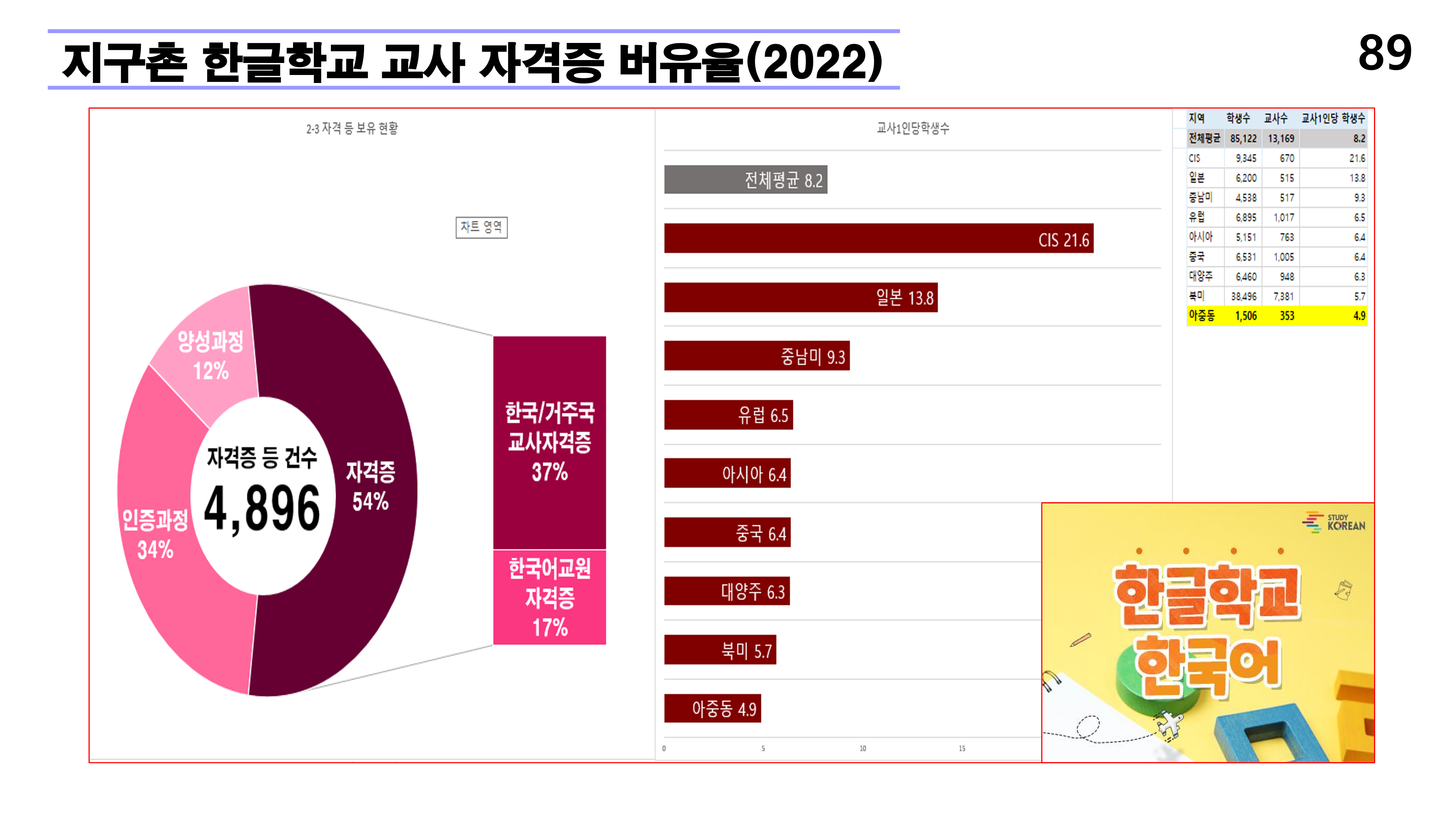 재외동포 차세대교육과 재외한글학교 육성전략(10.15) [자동 저장]_89.png