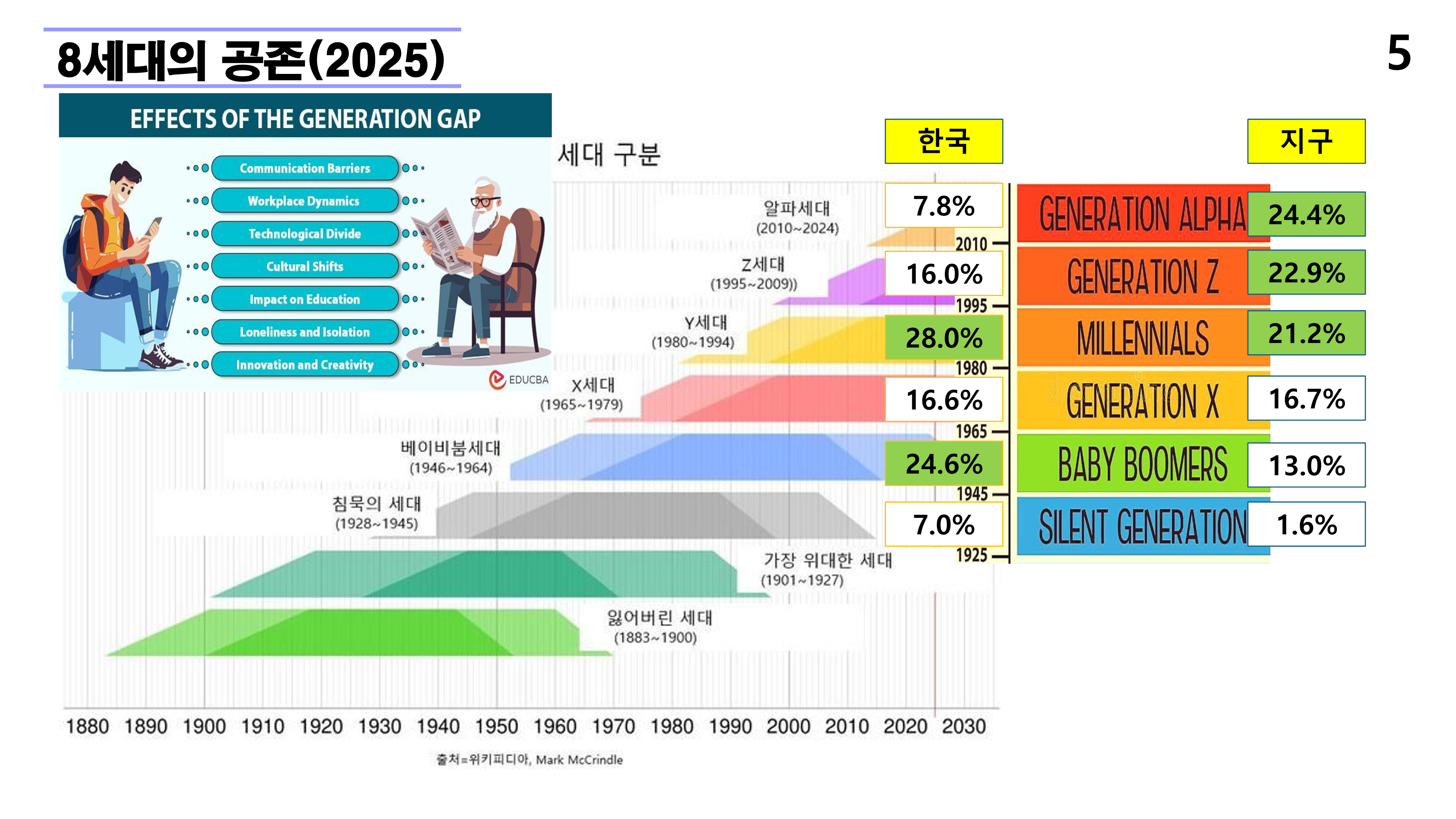 재외동포 차세대교육과 재외한글학교 육성전략(10.15) [자동 저장]_5.png