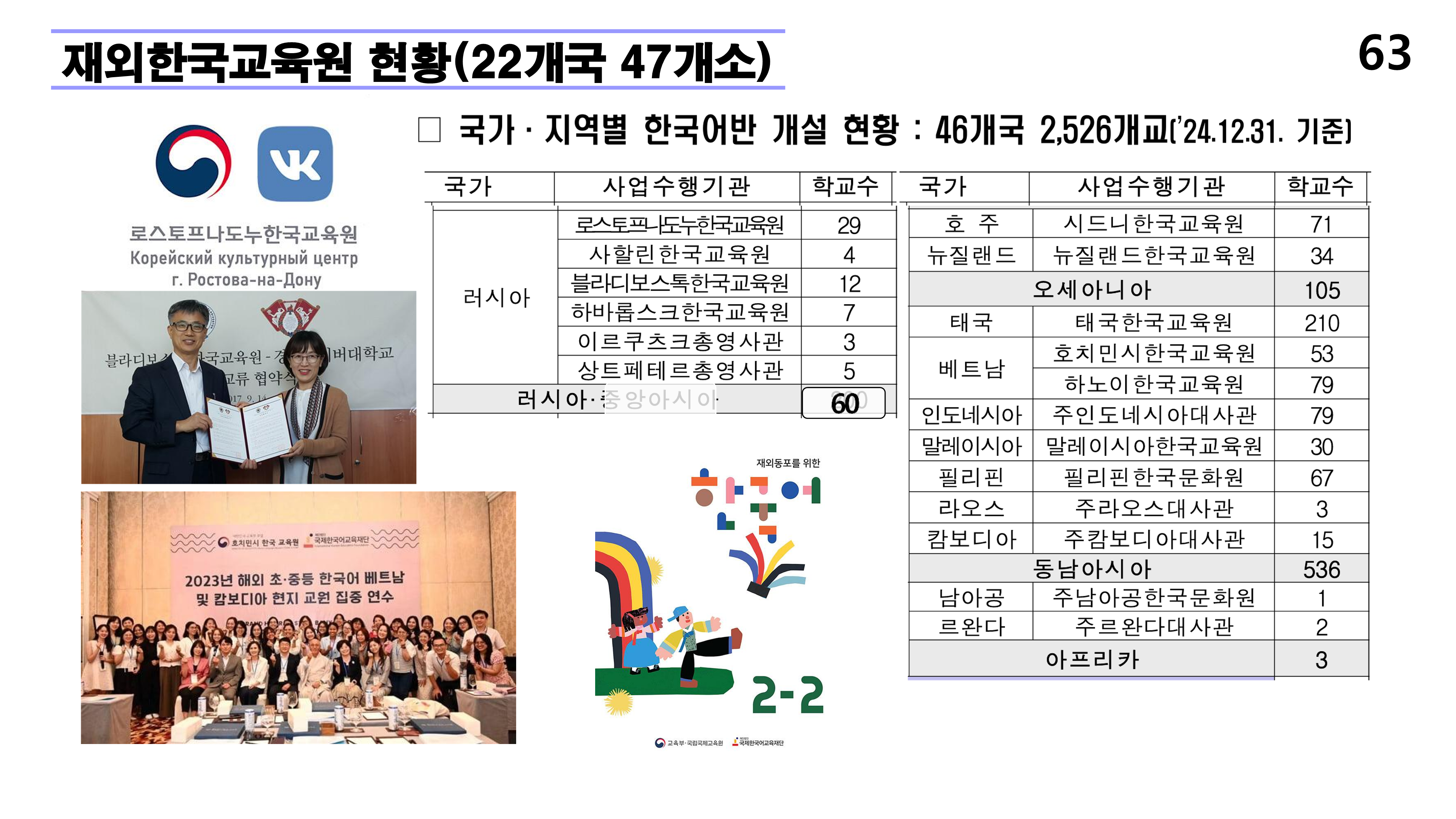 재외동포 차세대교육과 재외한글학교 육성전략(10.15) [자동 저장]_63.png