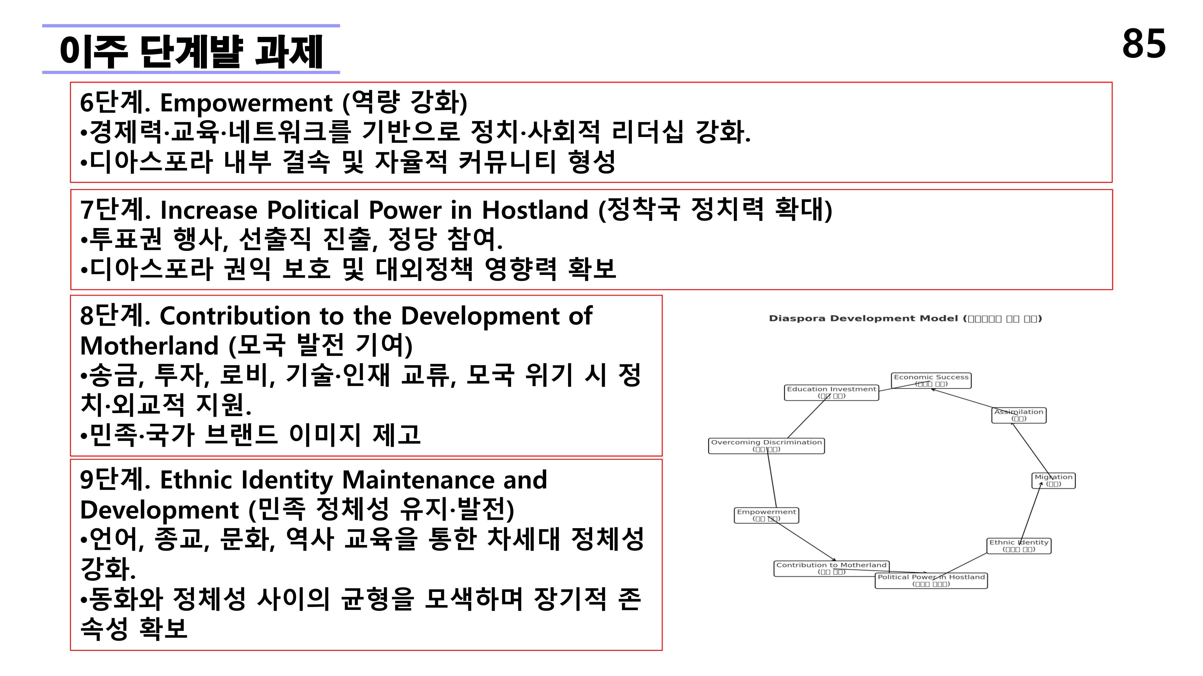 재외동포 차세대교육과 재외한글학교 육성전략(10.15) [자동 저장]_85.png