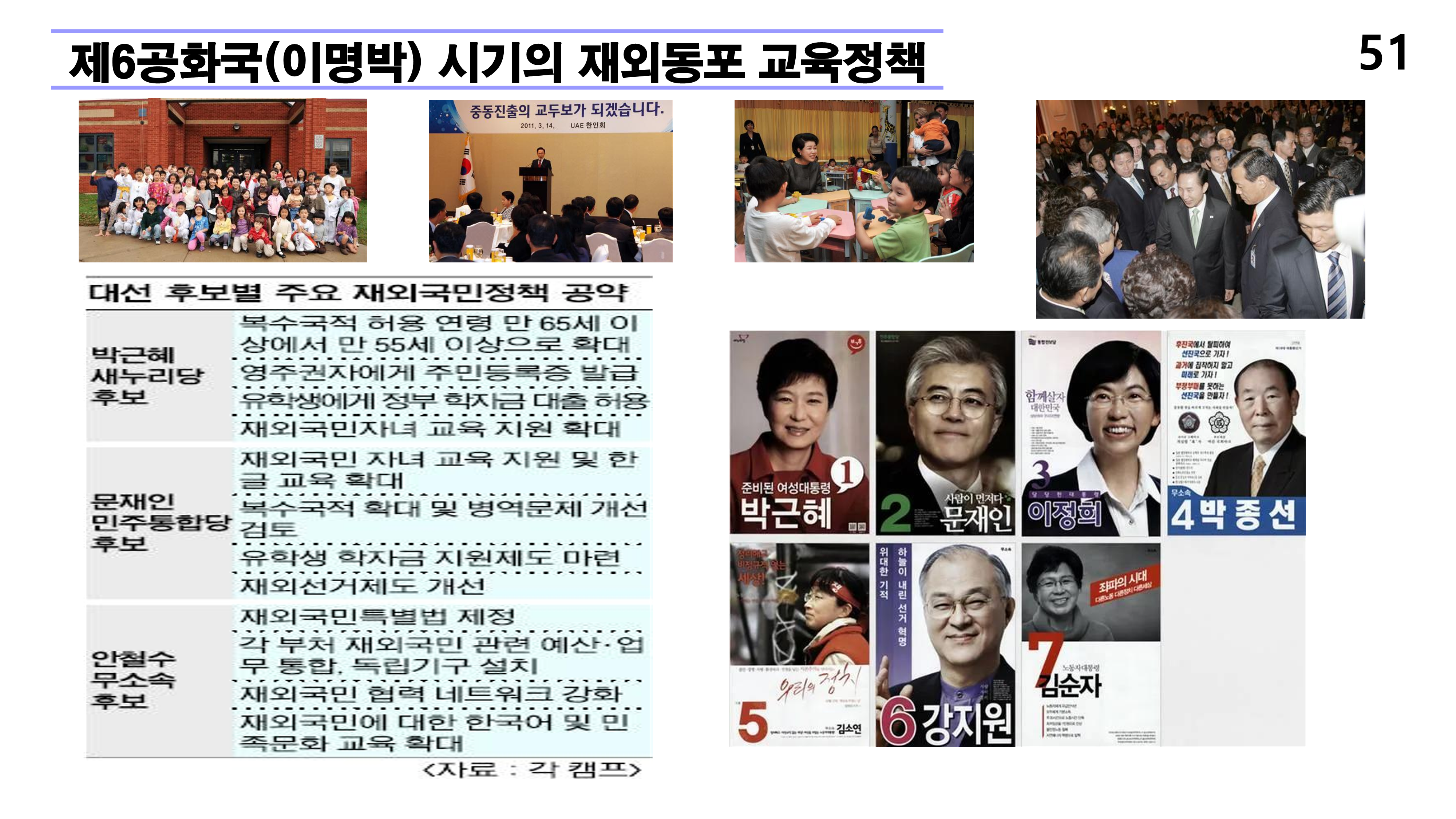 재외동포 차세대교육과 재외한글학교 육성전략(10.15) [자동 저장]_51.png