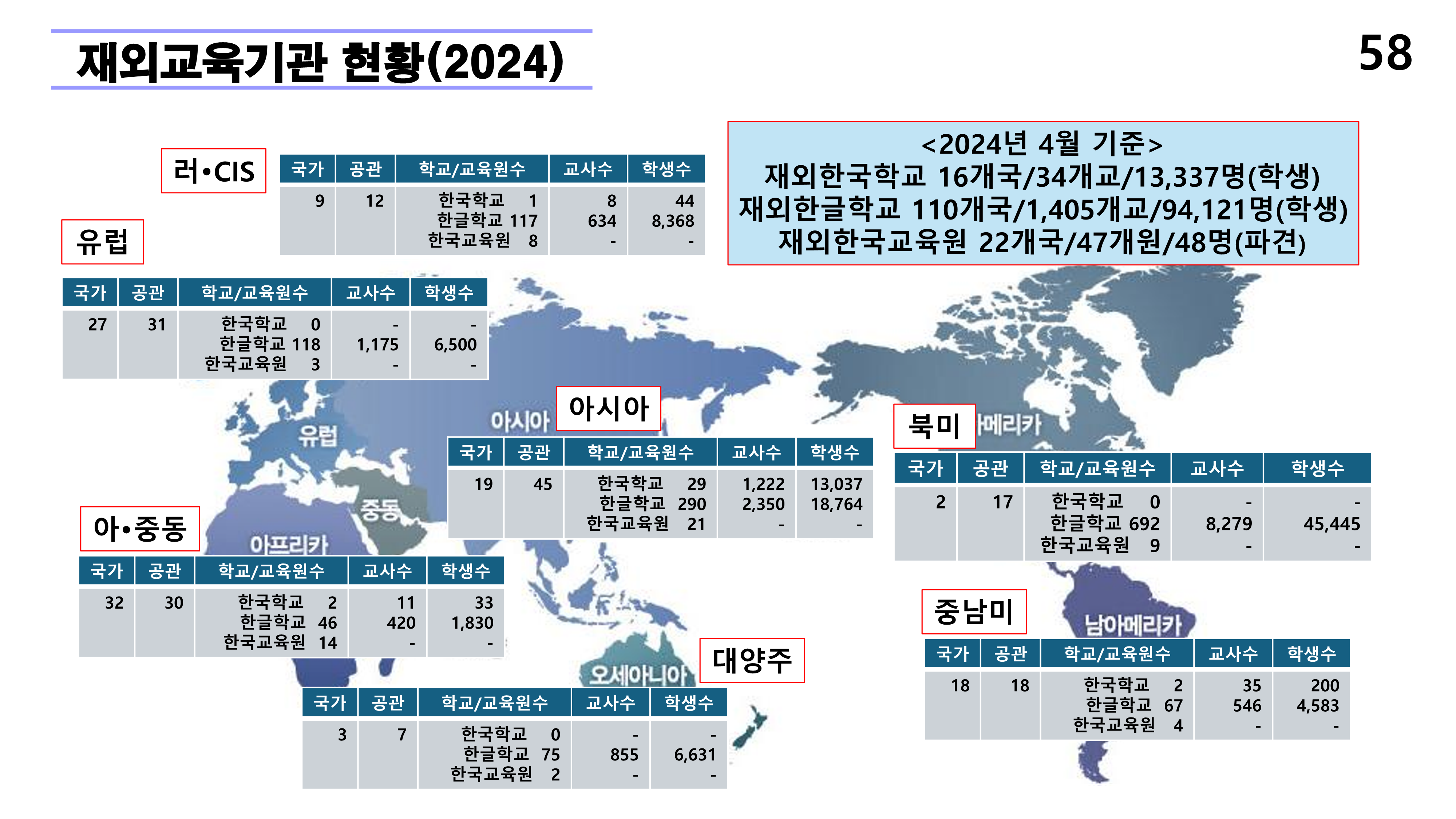 재외동포 차세대교육과 재외한글학교 육성전략(10.15) [자동 저장]_58.png