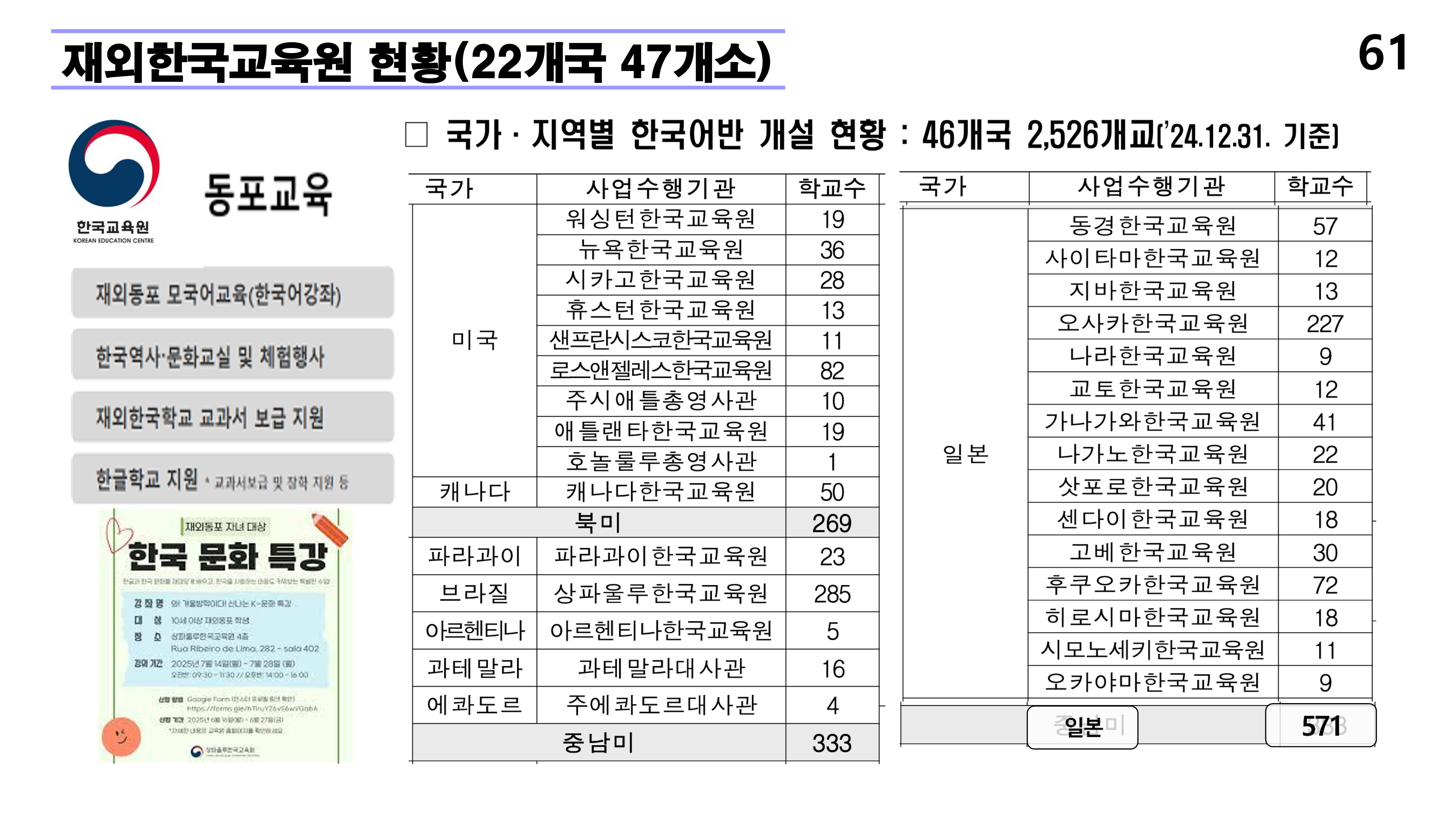 재외동포 차세대교육과 재외한글학교 육성전략(10.15) [자동 저장]_61.png