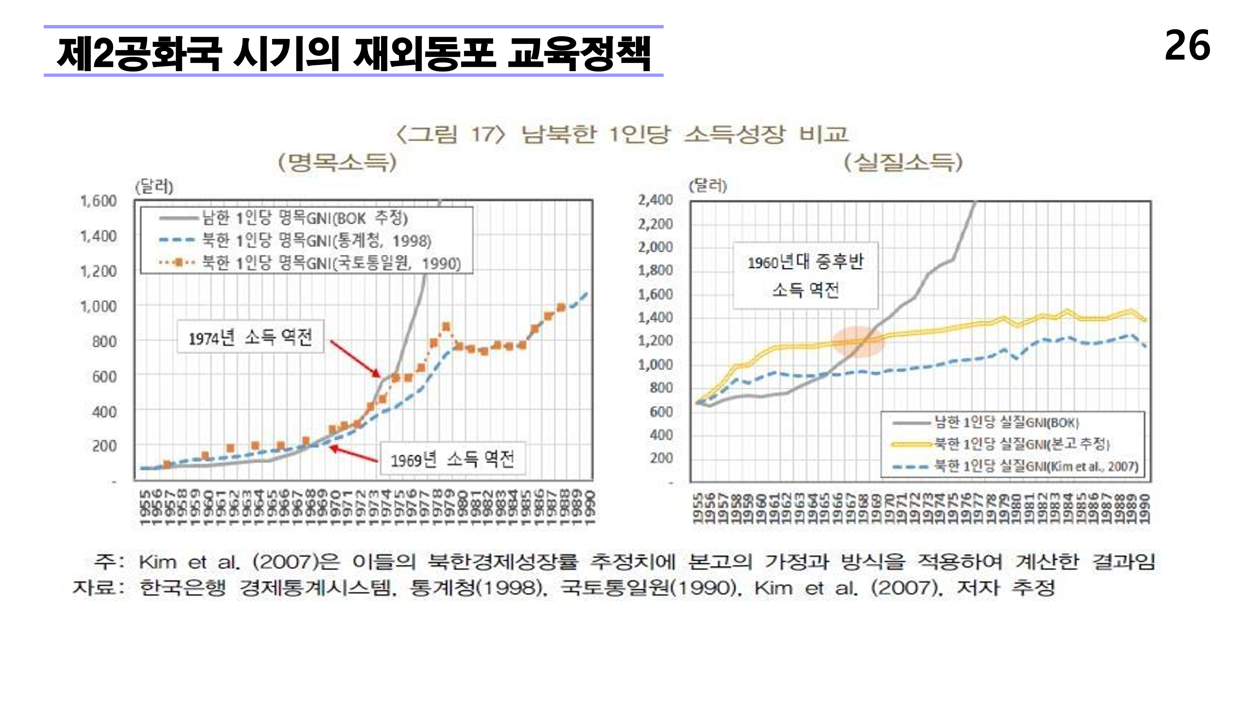 재외동포 차세대교육과 재외한글학교 육성전략(10.15) [자동 저장]_26.png