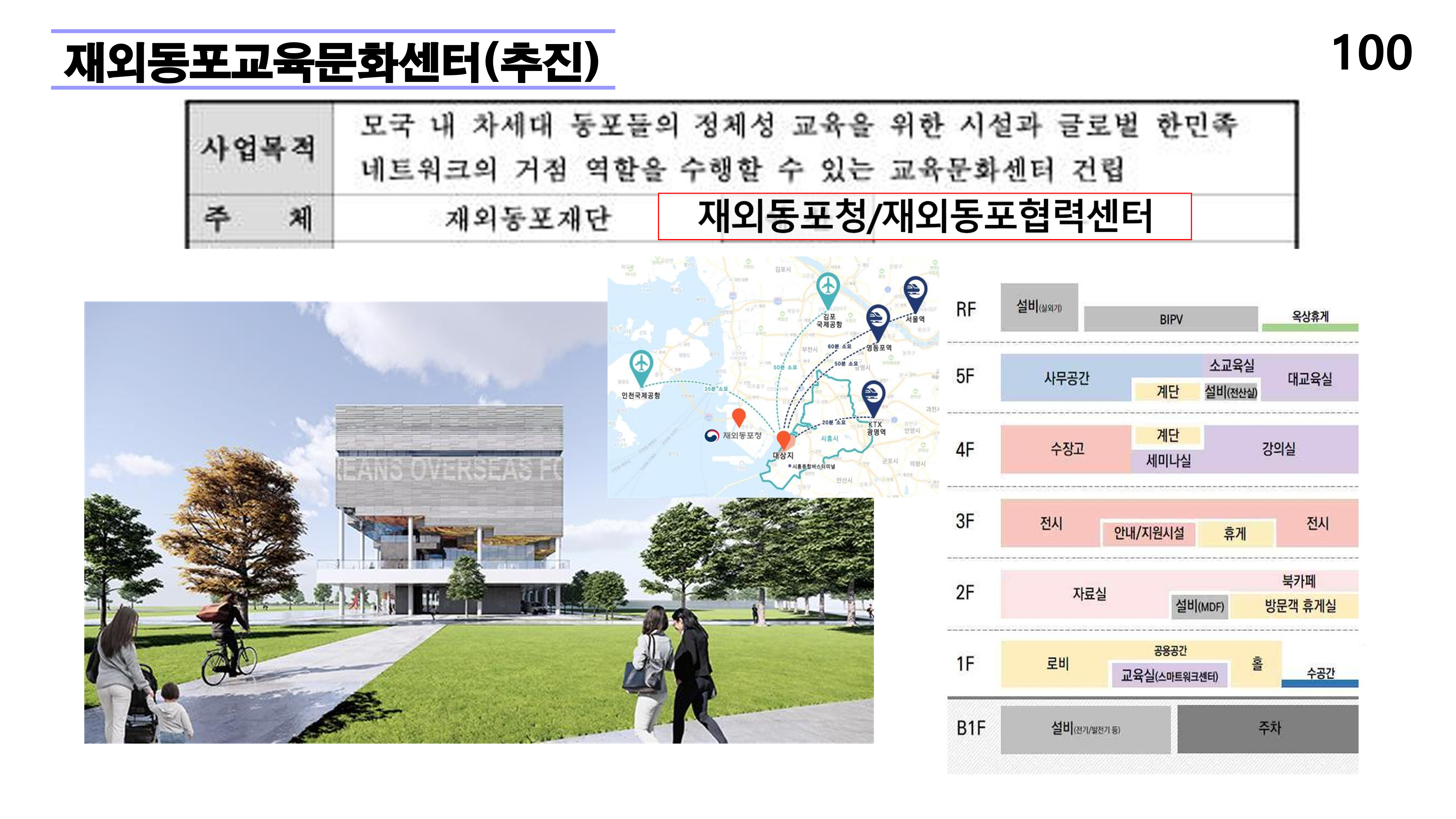 재외동포 차세대교육과 재외한글학교 육성전략(10.15) [자동 저장]_100.png
