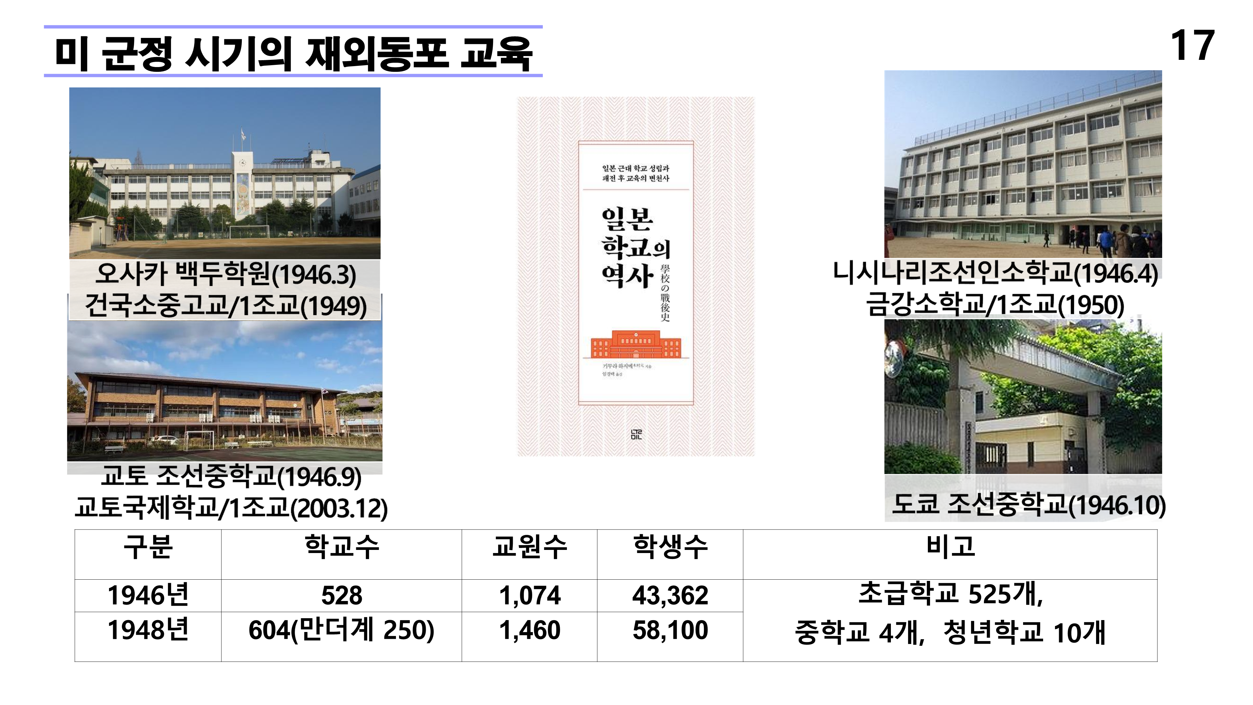 재외동포 차세대교육과 재외한글학교 육성전략(10.15) [자동 저장]_17.png
