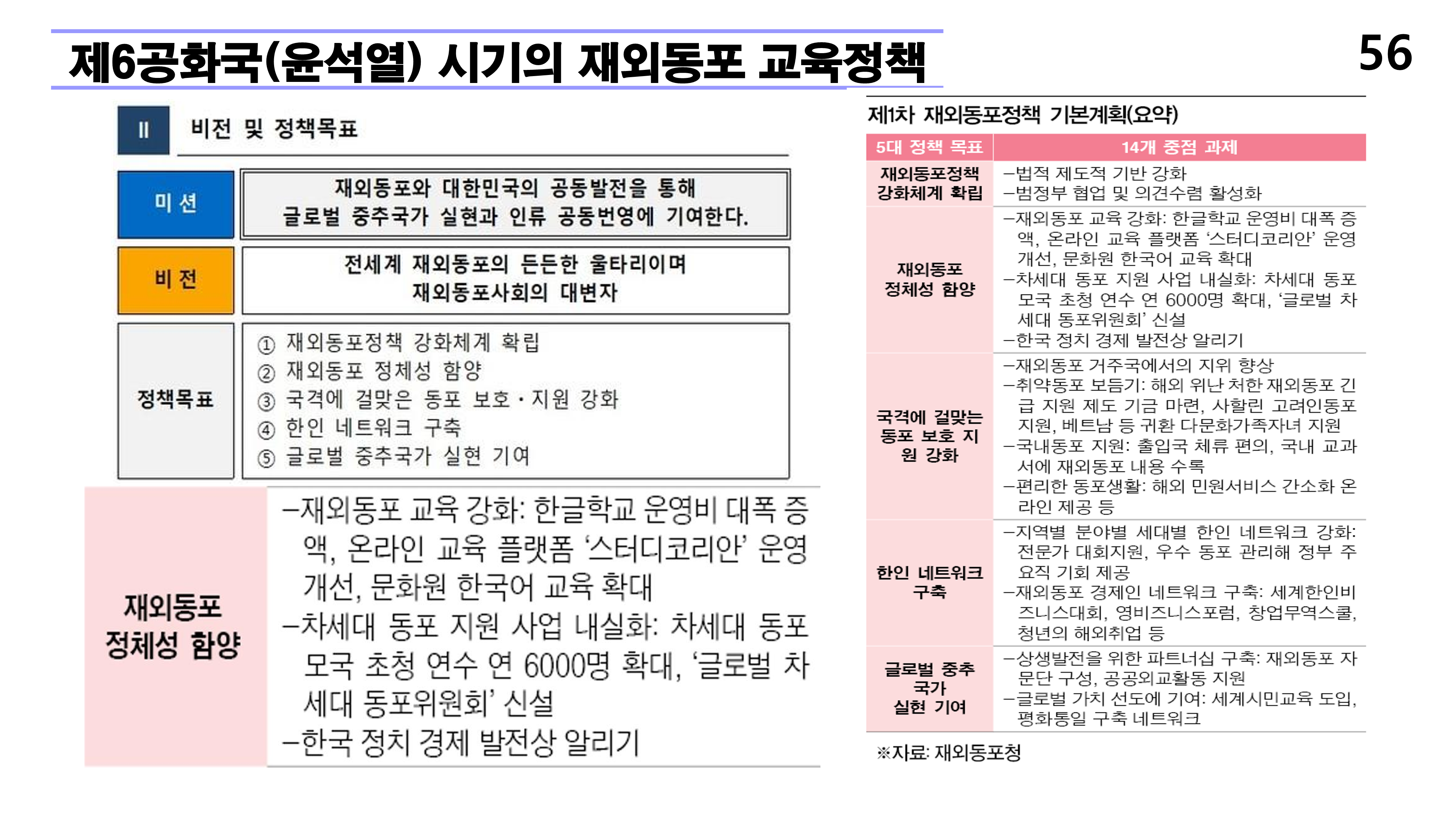 재외동포 차세대교육과 재외한글학교 육성전략(10.15) [자동 저장]_56.png