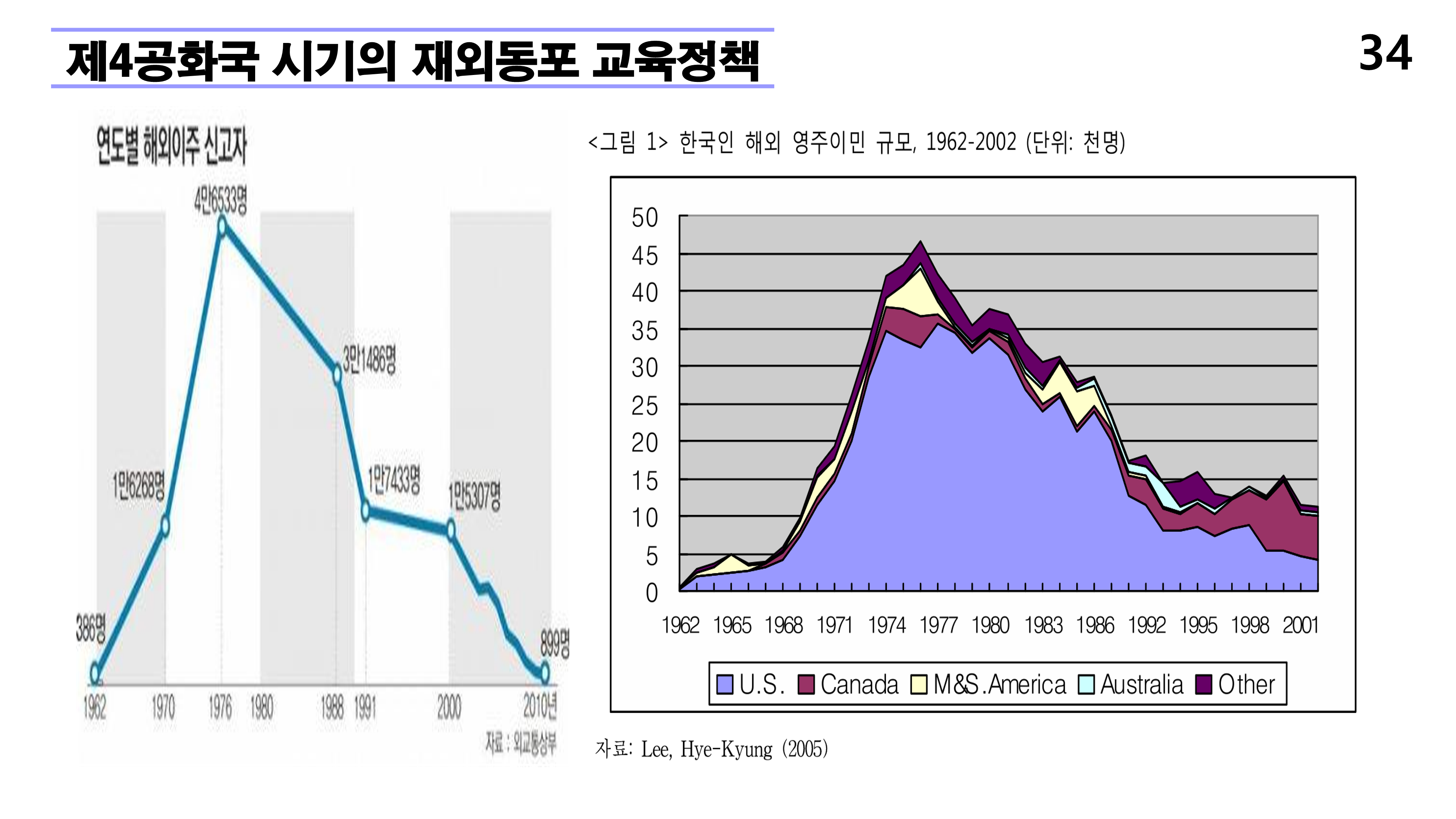 재외동포 차세대교육과 재외한글학교 육성전략(10.15) [자동 저장]_34.png