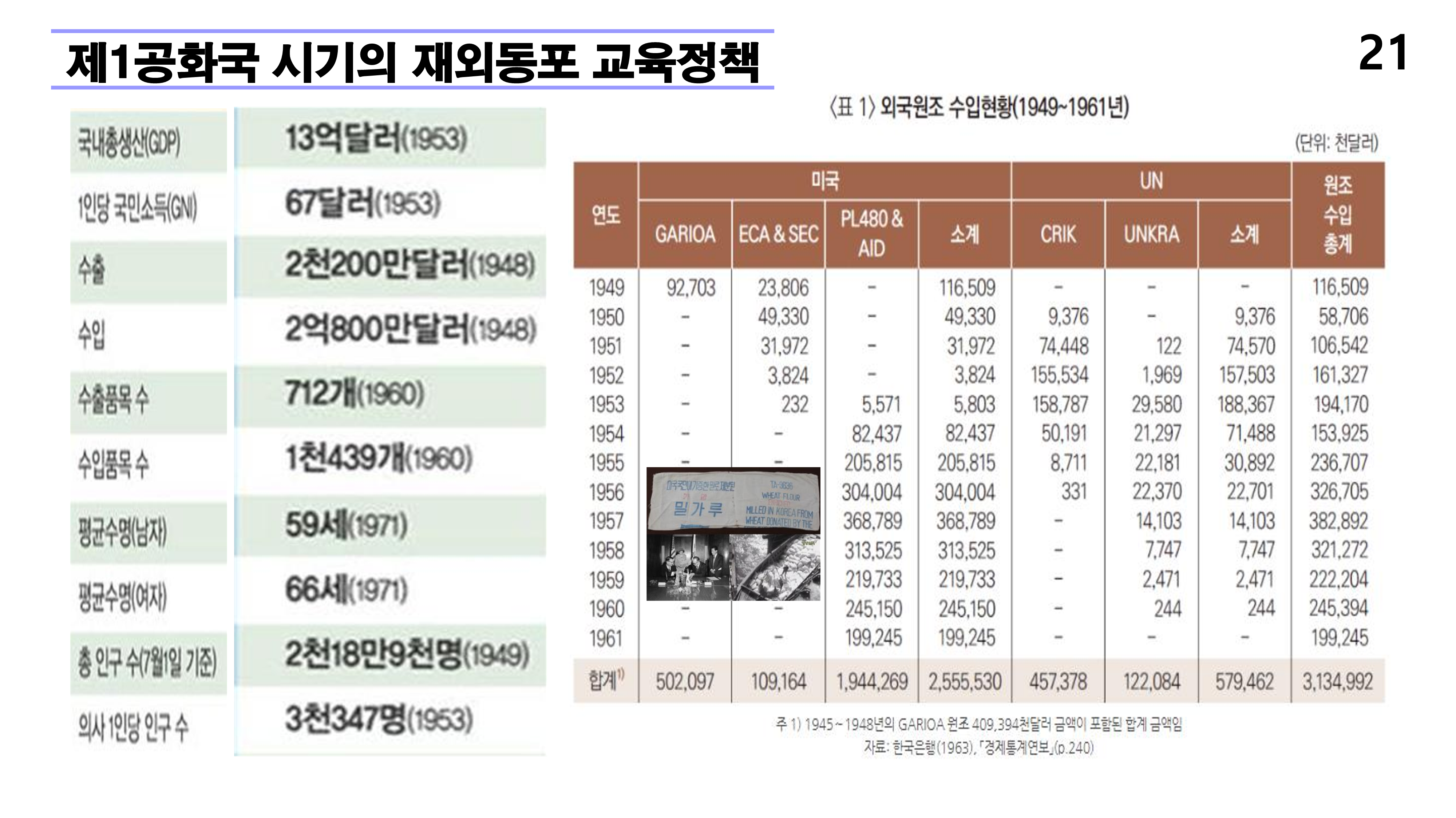 재외동포 차세대교육과 재외한글학교 육성전략(10.15) [자동 저장]_21.png